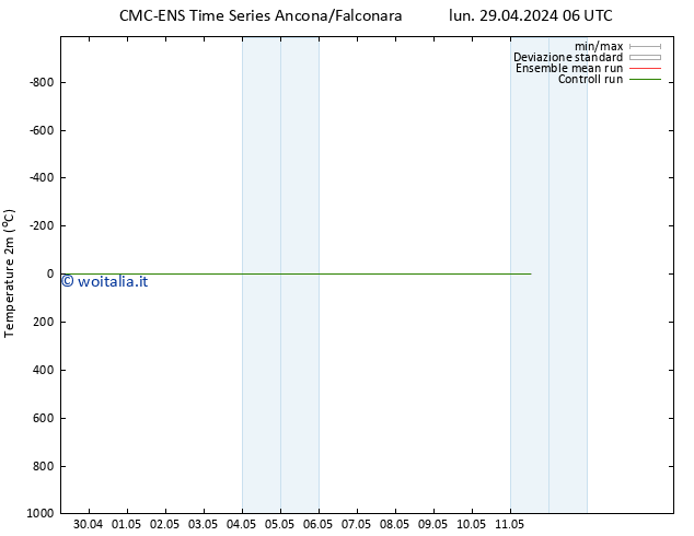 Temperatura (2m) CMC TS lun 29.04.2024 06 UTC