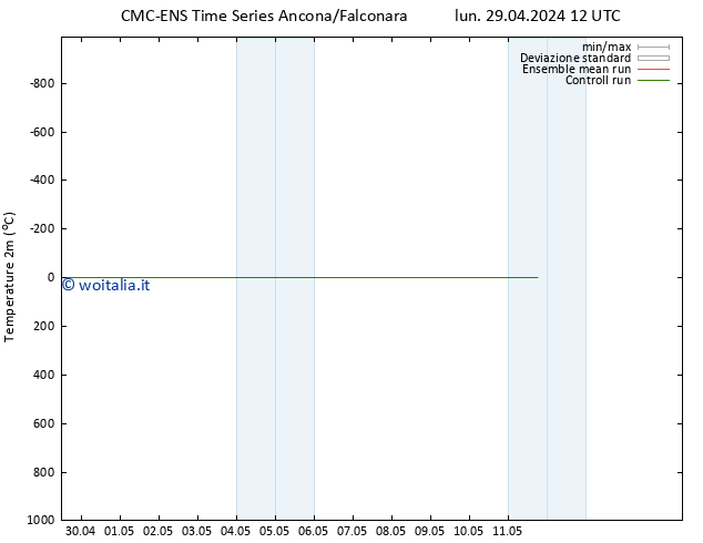 Temperatura (2m) CMC TS mar 30.04.2024 06 UTC
