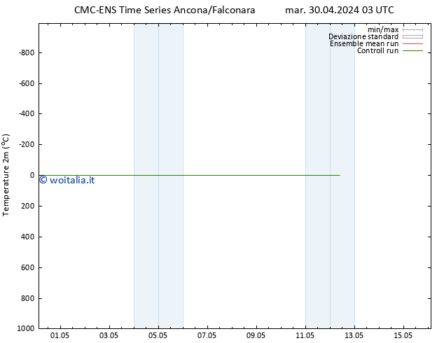 Temperatura (2m) CMC TS mar 30.04.2024 15 UTC