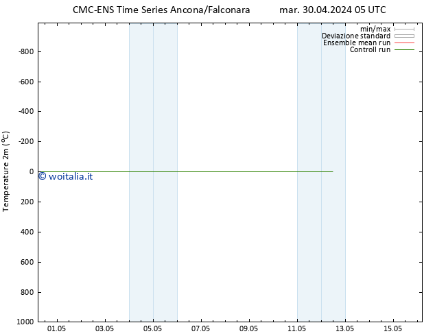 Temperatura (2m) CMC TS dom 12.05.2024 11 UTC