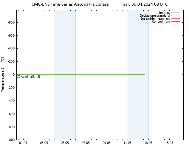 Temperatura (2m) CMC TS ven 10.05.2024 08 UTC