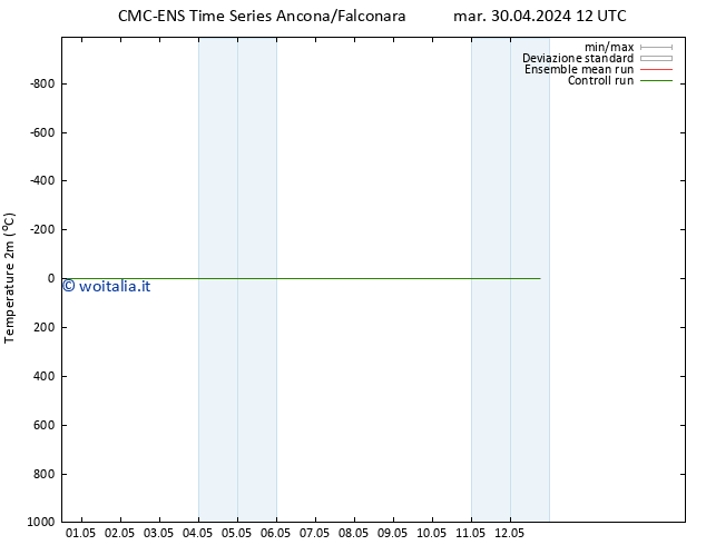 Temperatura (2m) CMC TS ven 03.05.2024 06 UTC