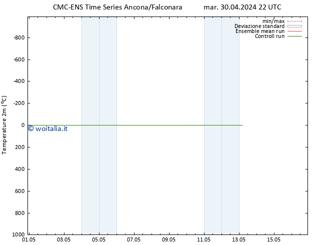 Temperatura (2m) CMC TS mer 08.05.2024 04 UTC