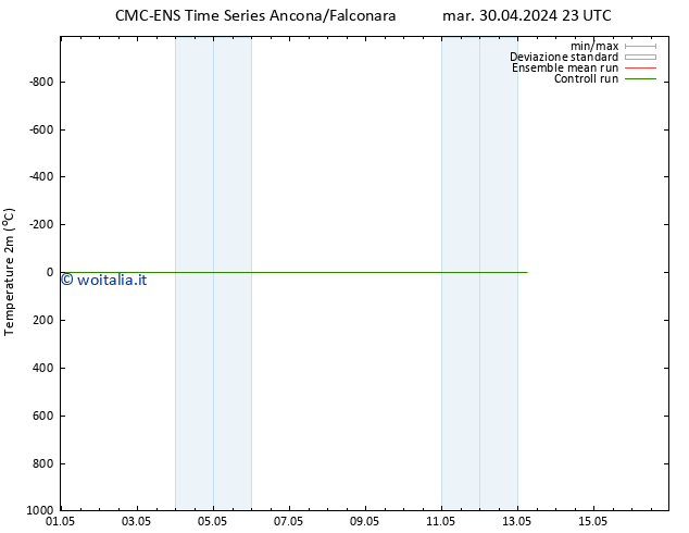 Temperatura (2m) CMC TS lun 13.05.2024 05 UTC