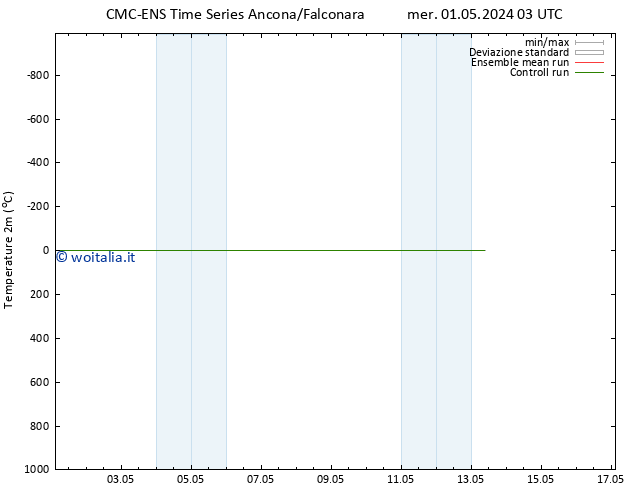 Temperatura (2m) CMC TS mer 08.05.2024 15 UTC