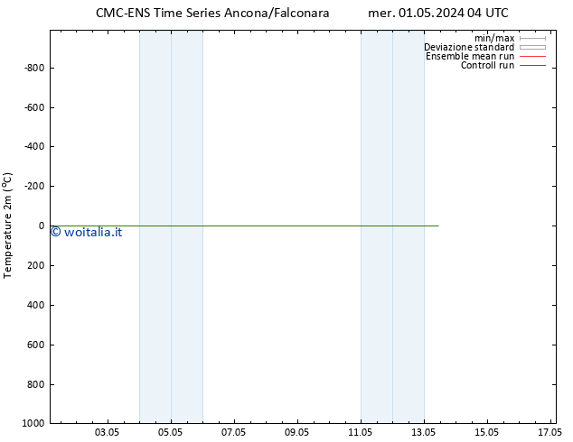 Temperatura (2m) CMC TS mer 01.05.2024 10 UTC