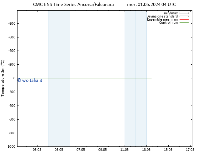 Temperatura (2m) CMC TS gio 02.05.2024 04 UTC