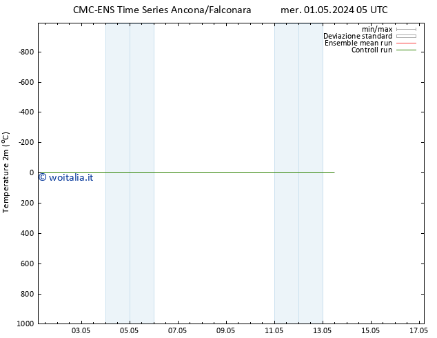Temperatura (2m) CMC TS gio 02.05.2024 05 UTC