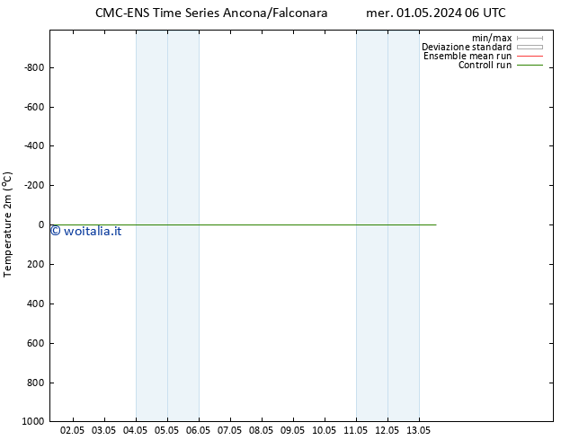 Temperatura (2m) CMC TS sab 04.05.2024 00 UTC