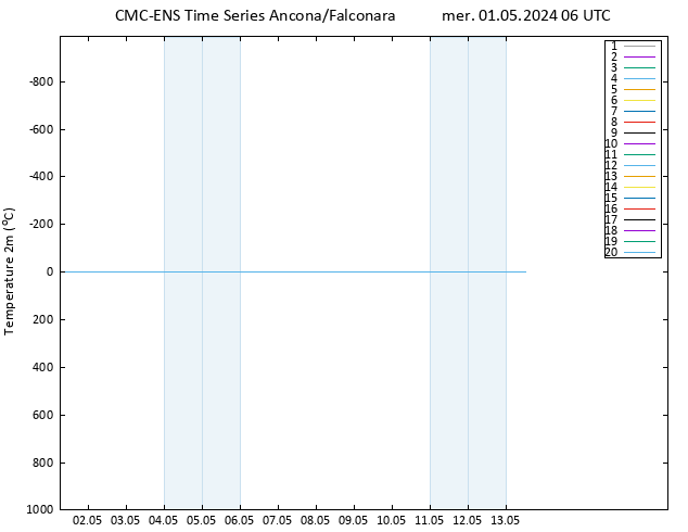 Temperatura (2m) CMC TS mer 01.05.2024 06 UTC