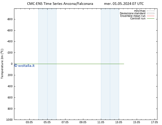 Temperatura (2m) CMC TS gio 02.05.2024 07 UTC