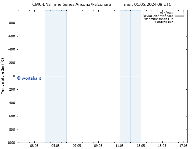 Temperatura (2m) CMC TS gio 02.05.2024 08 UTC