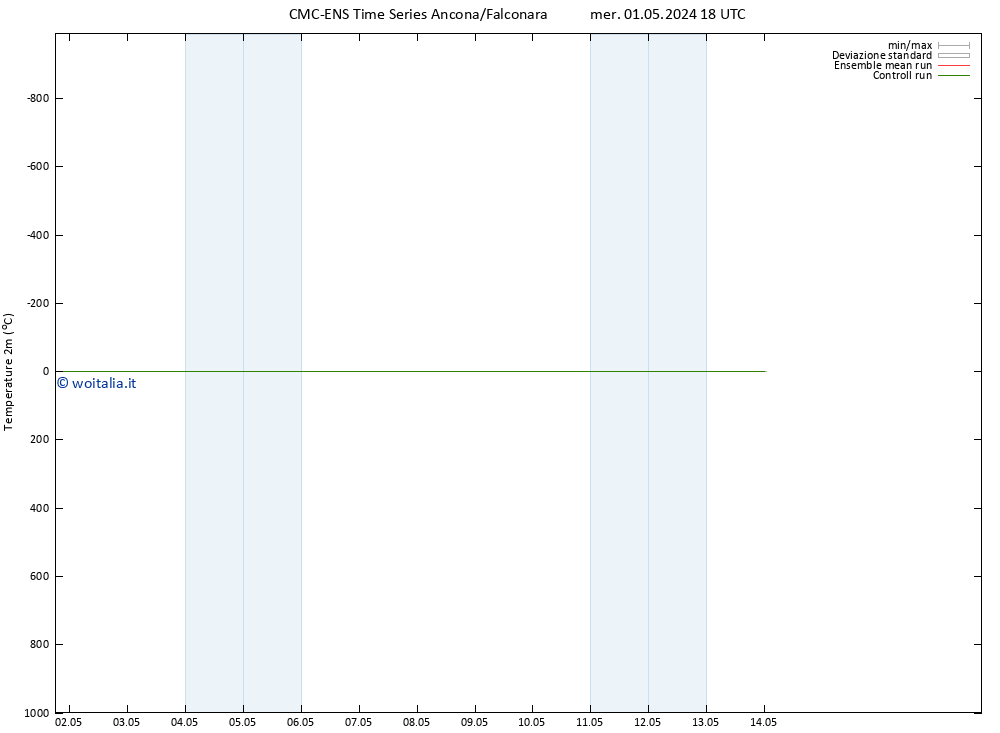 Temperatura (2m) CMC TS sab 04.05.2024 06 UTC