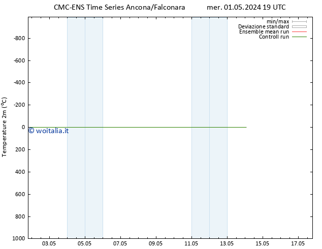 Temperatura (2m) CMC TS ven 10.05.2024 07 UTC