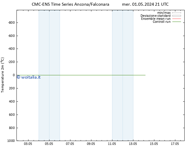 Temperatura (2m) CMC TS sab 04.05.2024 21 UTC