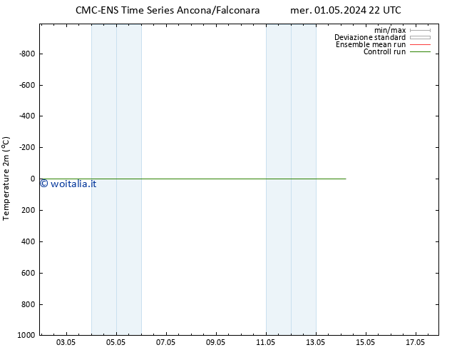 Temperatura (2m) CMC TS gio 02.05.2024 16 UTC