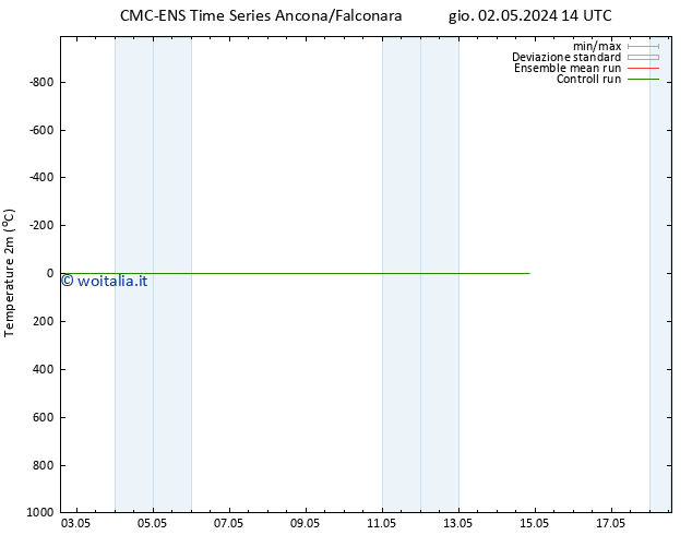 Temperatura (2m) CMC TS gio 09.05.2024 20 UTC