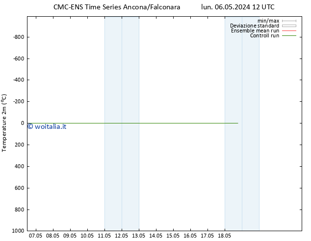 Temperatura (2m) CMC TS lun 13.05.2024 12 UTC