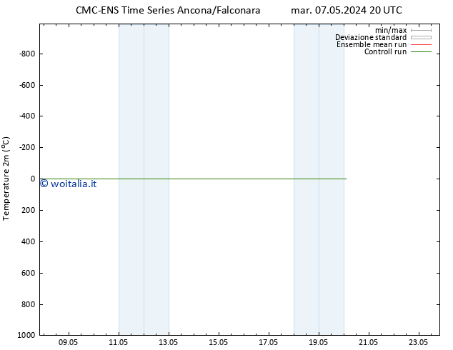 Temperatura (2m) CMC TS mar 07.05.2024 20 UTC