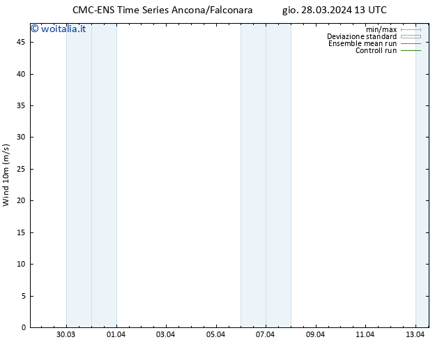 Vento 10 m CMC TS ven 29.03.2024 01 UTC