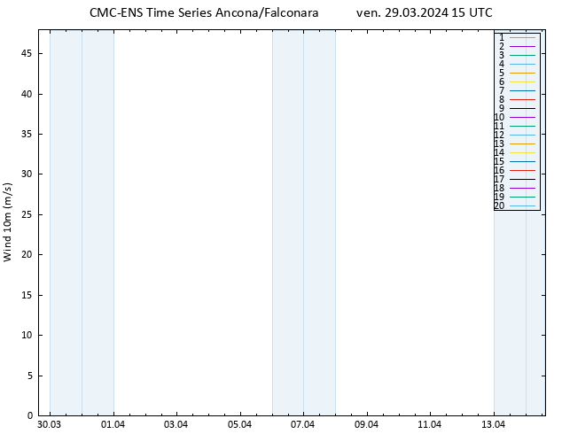 Vento 10 m CMC TS ven 29.03.2024 15 UTC