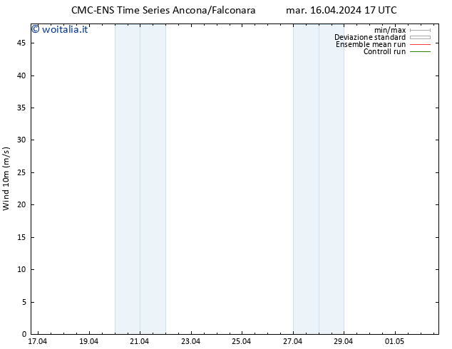 Vento 10 m CMC TS ven 19.04.2024 11 UTC