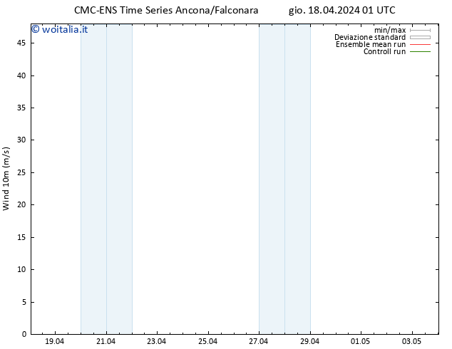 Vento 10 m CMC TS gio 25.04.2024 13 UTC