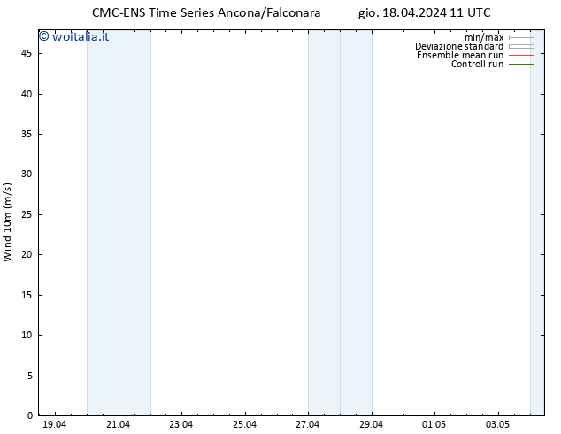 Vento 10 m CMC TS ven 19.04.2024 11 UTC