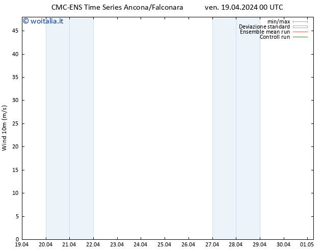 Vento 10 m CMC TS ven 19.04.2024 12 UTC