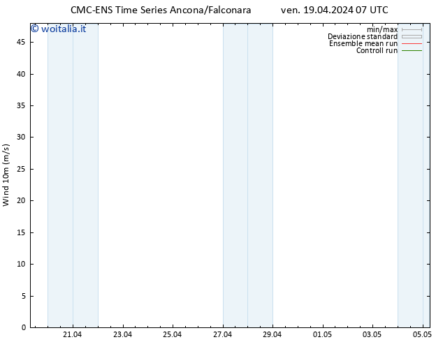 Vento 10 m CMC TS ven 19.04.2024 19 UTC