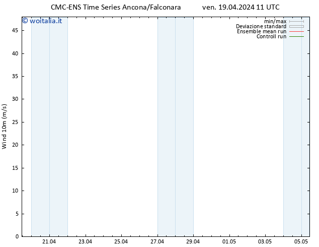 Vento 10 m CMC TS ven 19.04.2024 23 UTC