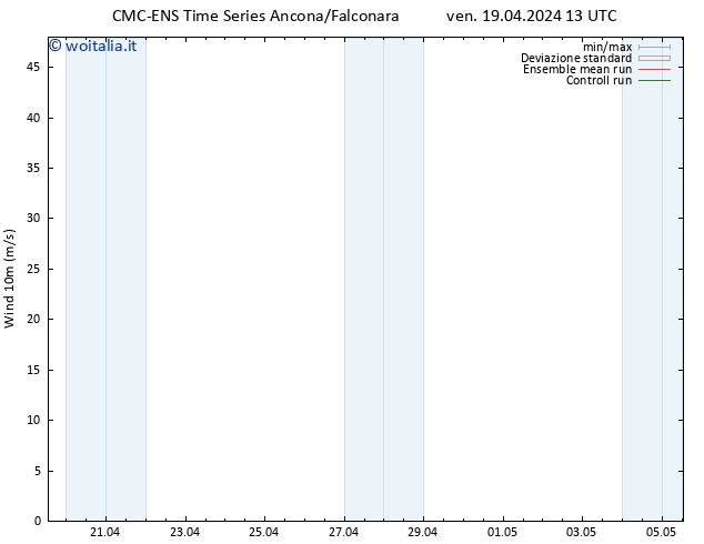 Vento 10 m CMC TS ven 19.04.2024 19 UTC