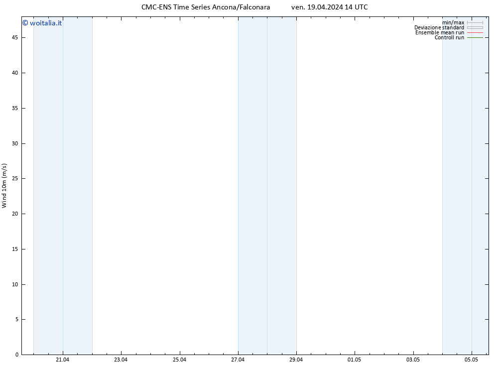 Vento 10 m CMC TS ven 19.04.2024 14 UTC