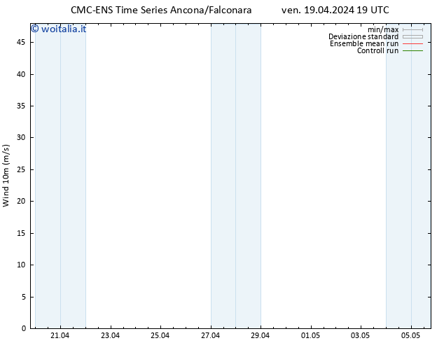 Vento 10 m CMC TS mer 24.04.2024 07 UTC