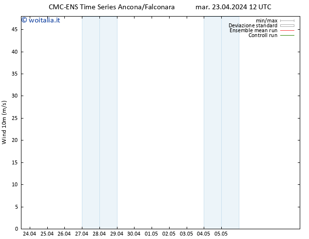 Vento 10 m CMC TS mer 24.04.2024 00 UTC