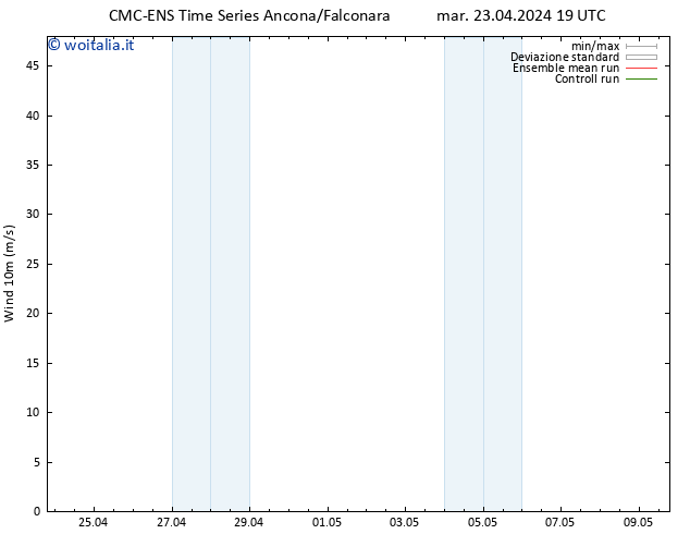 Vento 10 m CMC TS mar 23.04.2024 19 UTC