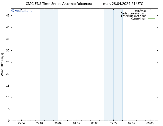 Vento 10 m CMC TS mar 23.04.2024 21 UTC