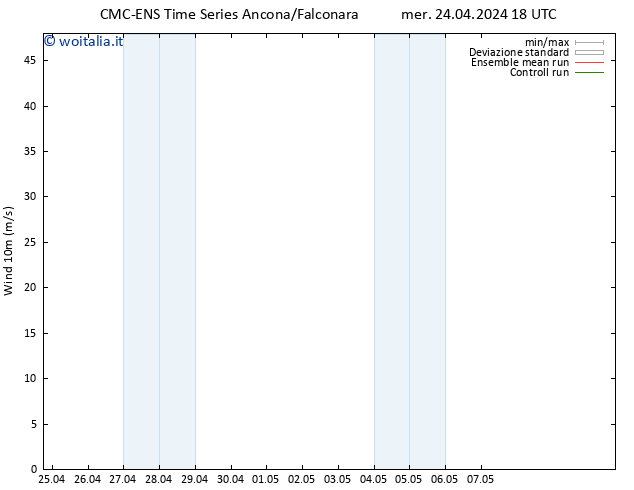 Vento 10 m CMC TS ven 26.04.2024 00 UTC