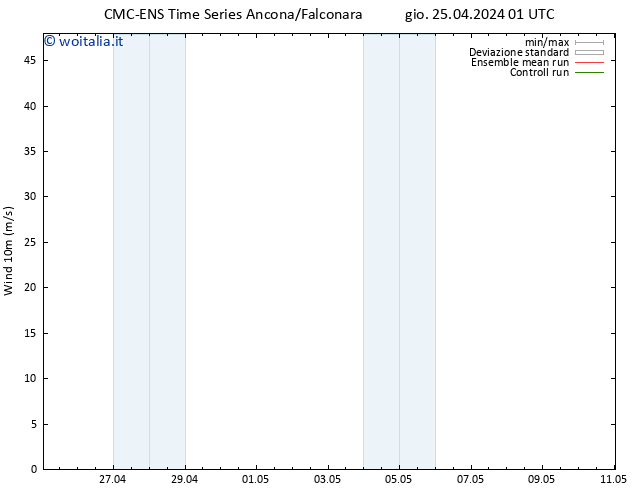 Vento 10 m CMC TS gio 25.04.2024 07 UTC