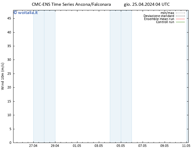 Vento 10 m CMC TS gio 25.04.2024 16 UTC