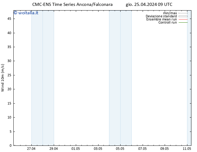 Vento 10 m CMC TS sab 27.04.2024 09 UTC