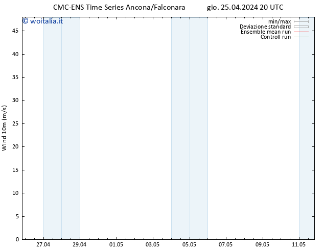 Vento 10 m CMC TS lun 29.04.2024 08 UTC