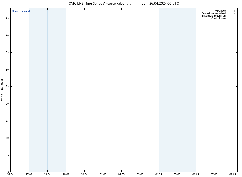 Vento 10 m CMC TS ven 26.04.2024 12 UTC