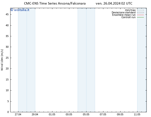 Vento 10 m CMC TS dom 28.04.2024 02 UTC