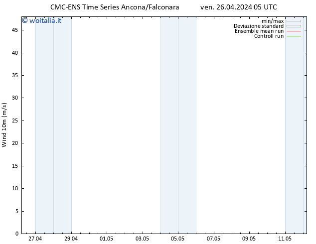 Vento 10 m CMC TS sab 27.04.2024 05 UTC