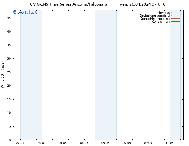 Vento 10 m CMC TS ven 26.04.2024 07 UTC