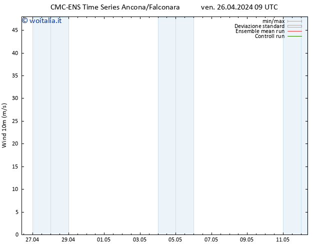 Vento 10 m CMC TS ven 26.04.2024 21 UTC