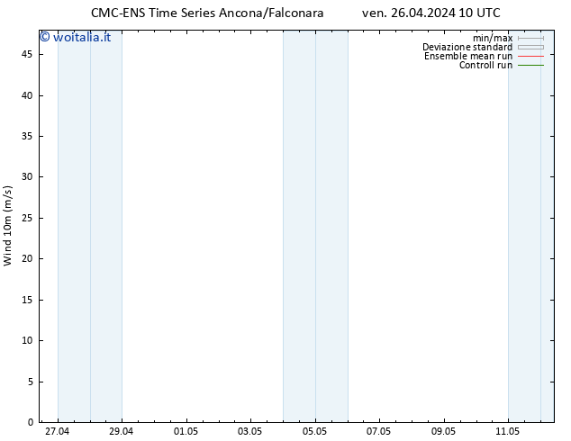 Vento 10 m CMC TS sab 27.04.2024 10 UTC