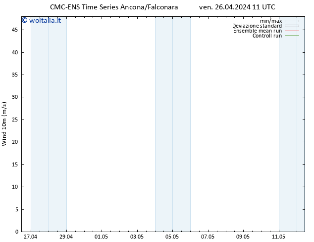 Vento 10 m CMC TS ven 26.04.2024 23 UTC