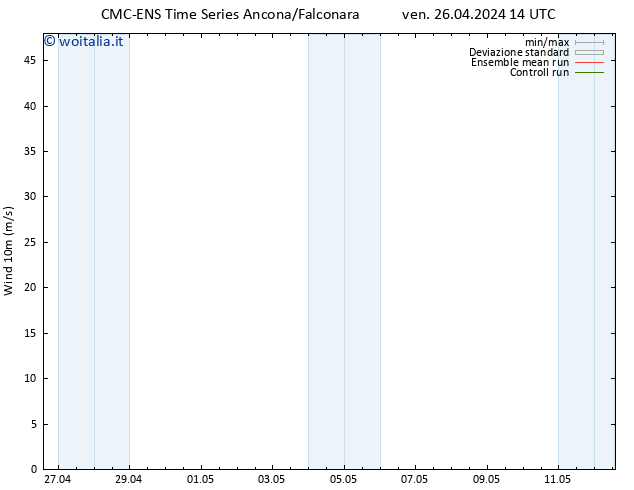 Vento 10 m CMC TS sab 27.04.2024 02 UTC